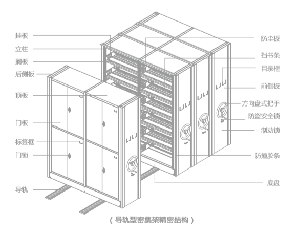 導軌型密集架精密結構圖